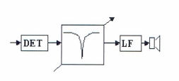 bandstop filter