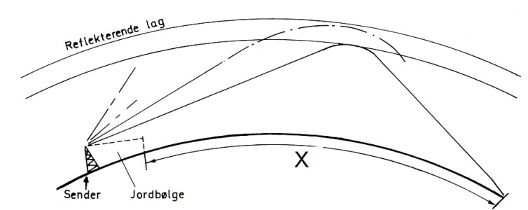 tegning